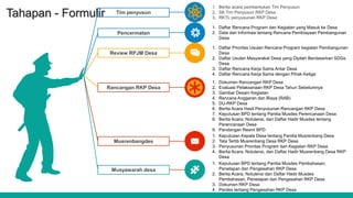 Rab Rkp FORMAT RKP Desa, Format-format yang digunakan dalam penyusunan RKP Desa ...