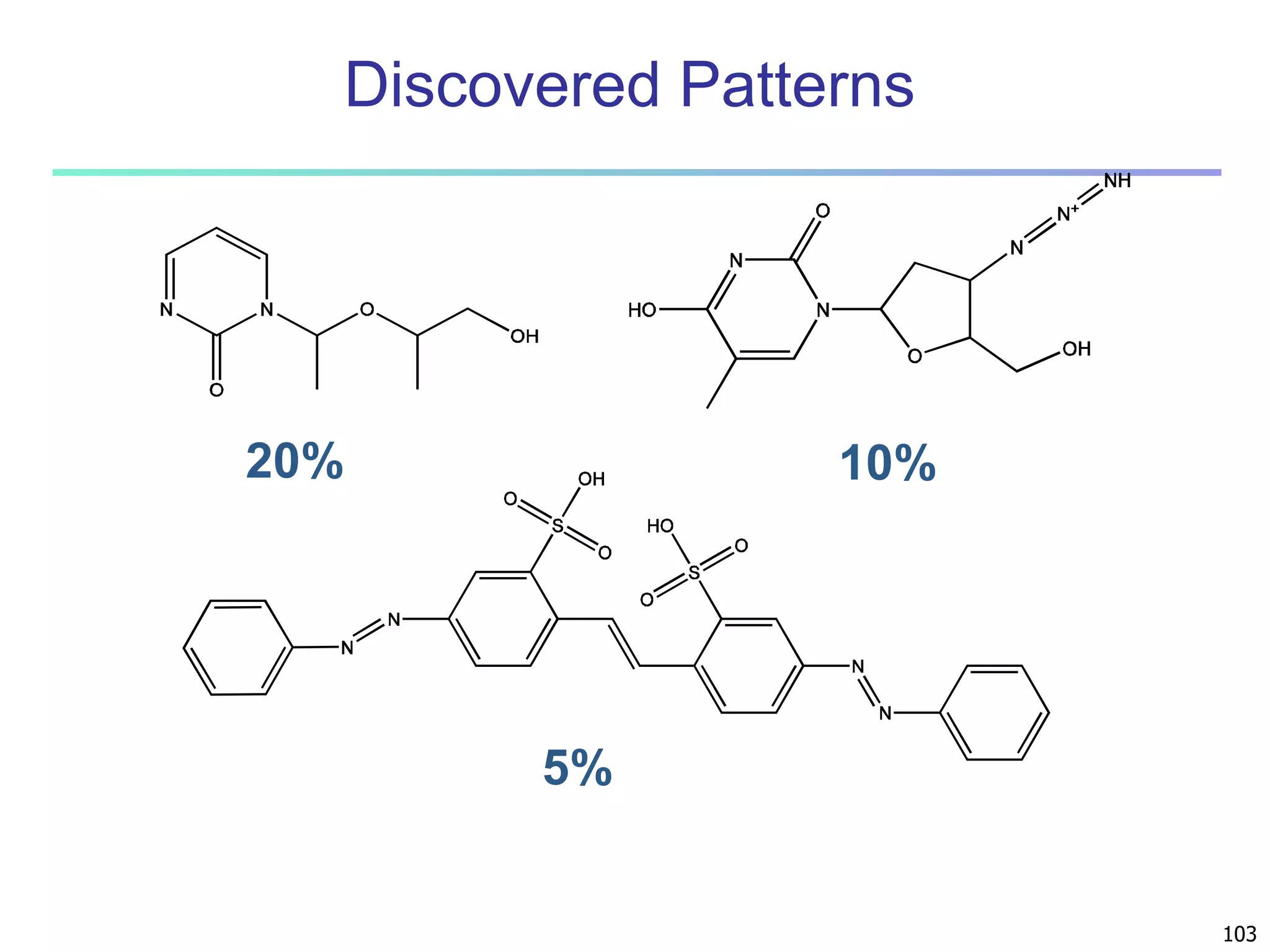 103 
Discovered Patterns 
20% 10% 
5% 
 