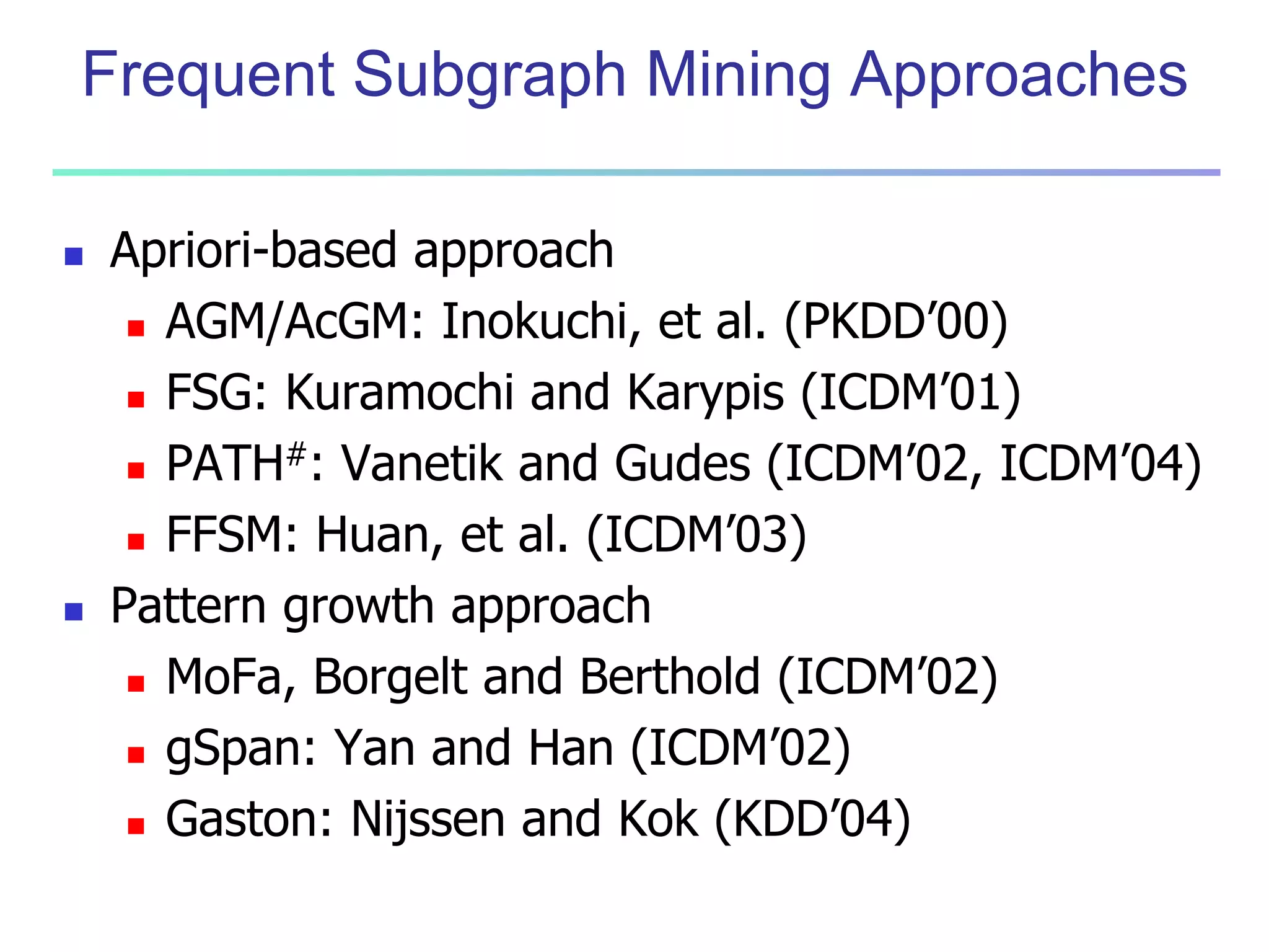 Frequent Subgraph Mining Approaches 
 Apriori-based approach 
 AGM/AcGM: Inokuchi, et al. (PKDD’00) 
 FSG: Kuramochi and Karypis (ICDM’01) 
 PATH#: Vanetik and Gudes (ICDM’02, ICDM’04) 
 FFSM: Huan, et al. (ICDM’03) 
 Pattern growth approach 
 MoFa, Borgelt and Berthold (ICDM’02) 
 gSpan: Yan and Han (ICDM’02) 
 Gaston: Nijssen and Kok (KDD’04) 
 