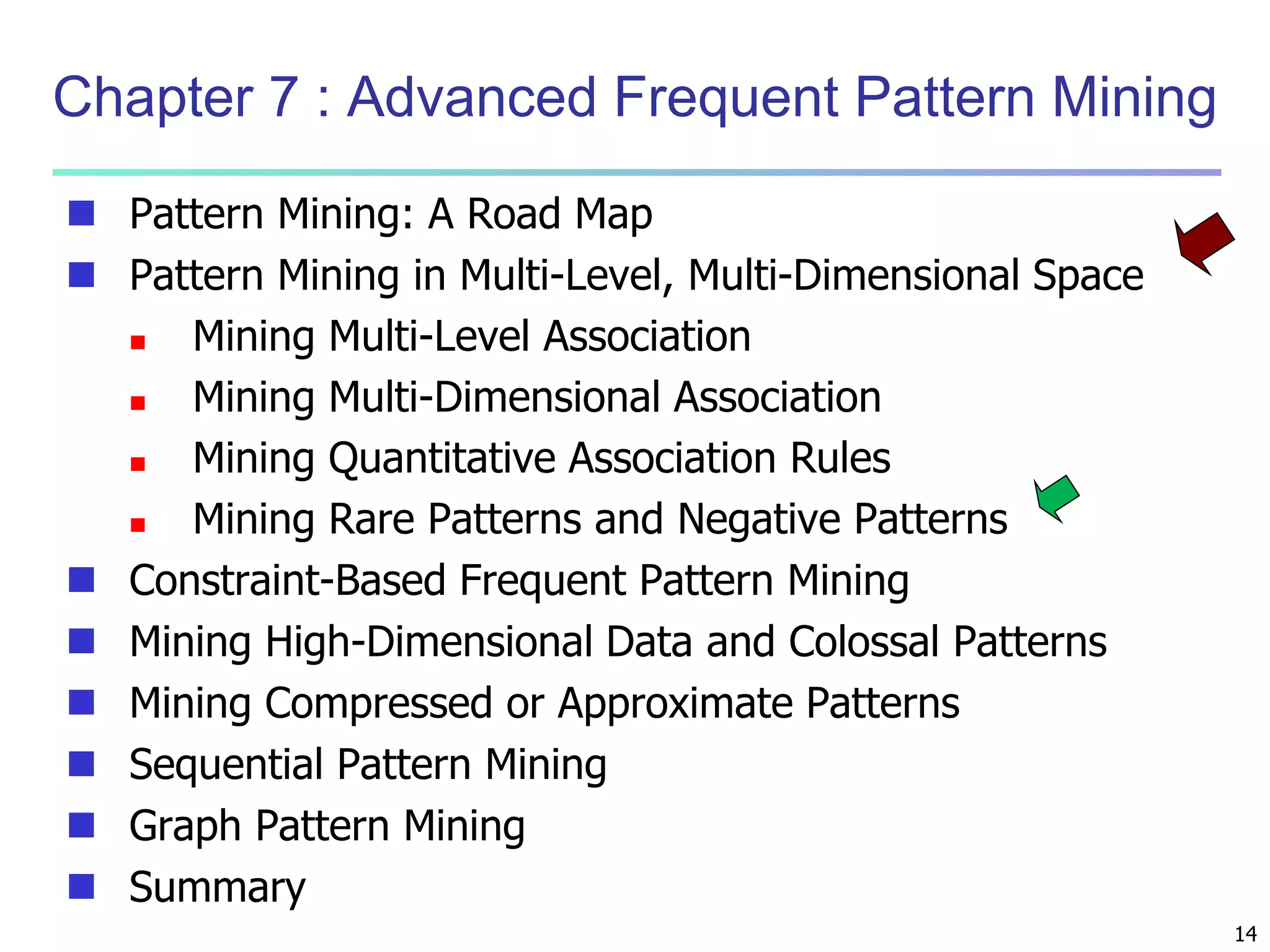 14 
Chapter 7 : Advanced Frequent Pattern Mining 
 Pattern Mining: A Road Map 
 Pattern Mining in Multi-Level, Multi-Dimensional Space 
 Mining Multi-Level Association 
 Mining Multi-Dimensional Association 
 Mining Quantitative Association Rules 
 Mining Rare Patterns and Negative Patterns 
 Constraint-Based Frequent Pattern Mining 
 Mining High-Dimensional Data and Colossal Patterns 
 Mining Compressed or Approximate Patterns 
 Sequential Pattern Mining 
 Graph Pattern Mining 
 Summary 
 