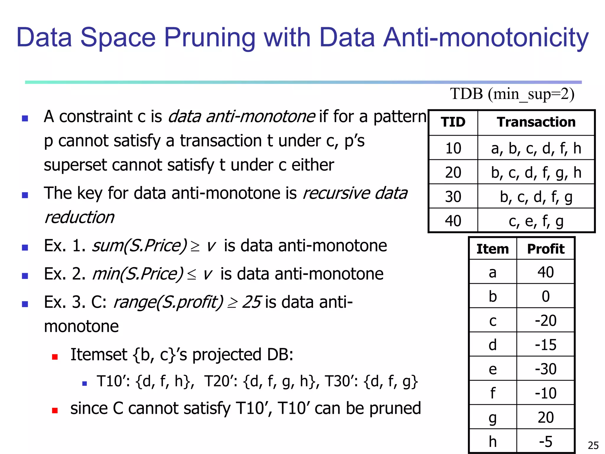 Data Space Pruning with Data Anti-monotonicity 
25 
 A constraint c is data anti-monotone if for a pattern 
p cannot satisfy a transaction t under c, p’s 
superset cannot satisfy t under c either 
 The key for data anti-monotone is recursive data 
reduction 
 Ex. 1. sum(S.Price)  v is data anti-monotone 
 Ex. 2. min(S.Price)  v is data anti-monotone 
 Ex. 3. C: range(S.profit)  25 is data anti-monotone 
 Itemset {b, c}’s projected DB: 
 T10’: {d, f, h}, T20’: {d, f, g, h}, T30’: {d, f, g} 
 since C cannot satisfy T10’, T10’ can be pruned 
TDB (min_sup=2) 
TID Transaction 
10 a, b, c, d, f, h 
20 b, c, d, f, g, h 
30 b, c, d, f, g 
40 c, e, f, g 
Item Profit 
a 40 
b 0 
c -20 
d -15 
e -30 
f -10 
g 20 
h -5 
 