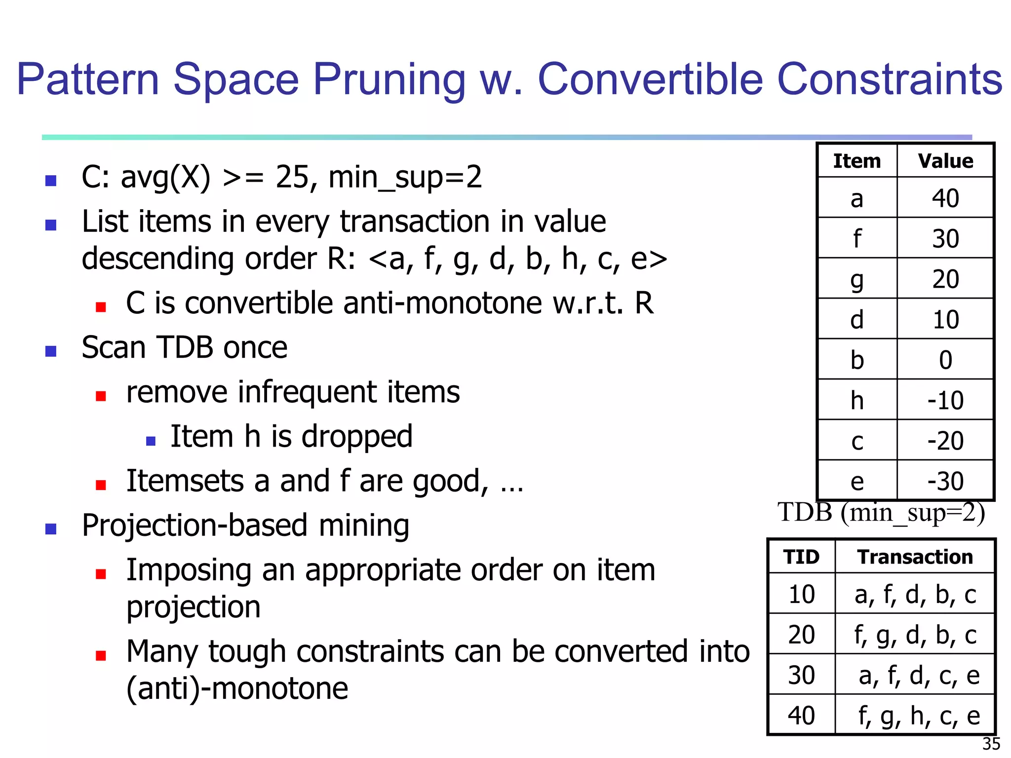 Pattern Space Pruning w. Convertible Constraints 
Item Value 
a 40 
f 30 
g 20 
d 10 
b 0 
h -10 
c -20 
e -30 
TDB (min_sup=2) 
35 
 C: avg(X) >= 25, min_sup=2 
 List items in every transaction in value 
descending order R: <a, f, g, d, b, h, c, e> 
 C is convertible anti-monotone w.r.t. R 
 Scan TDB once 
 remove infrequent items 
 Item h is dropped 
 Itemsets a and f are good, … 
 Projection-based mining 
 Imposing an appropriate order on item 
projection 
 Many tough constraints can be converted into 
(anti)-monotone 
TID Transaction 
10 a, f, d, b, c 
20 f, g, d, b, c 
30 a, f, d, c, e 
40 f, g, h, c, e 
 