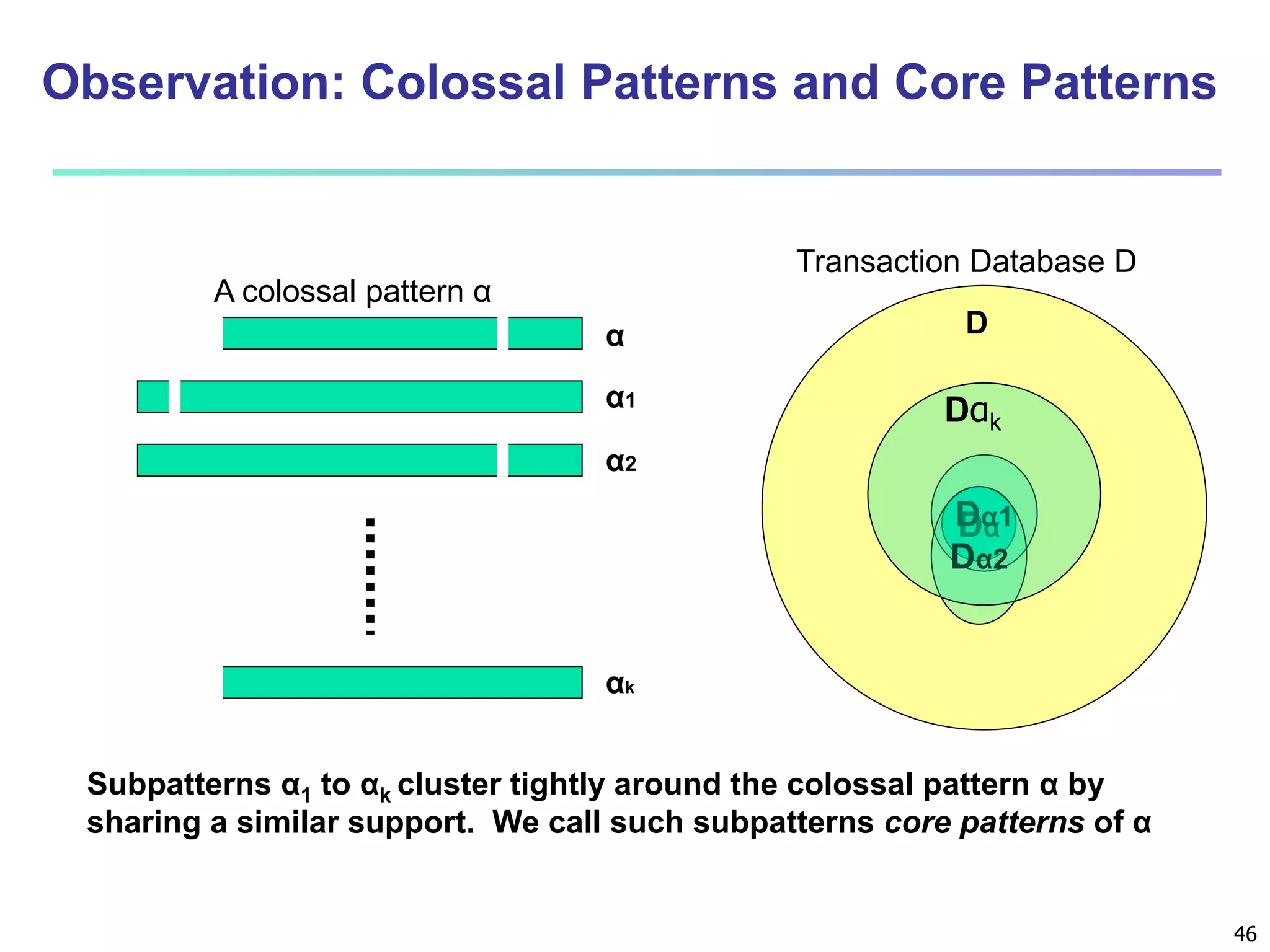 46 
Observation: Colossal Patterns and Core Patterns 
A colossal pattern α 
D 
Dα 
α 
α1 
Transaction Database D 
Dα1 
Dα2 
α2 
αk 
Dαk 
Subpatterns α1 to αk cluster tightly around the colossal pattern α by 
sharing a similar support. We call such subpatterns core patterns of α 
 