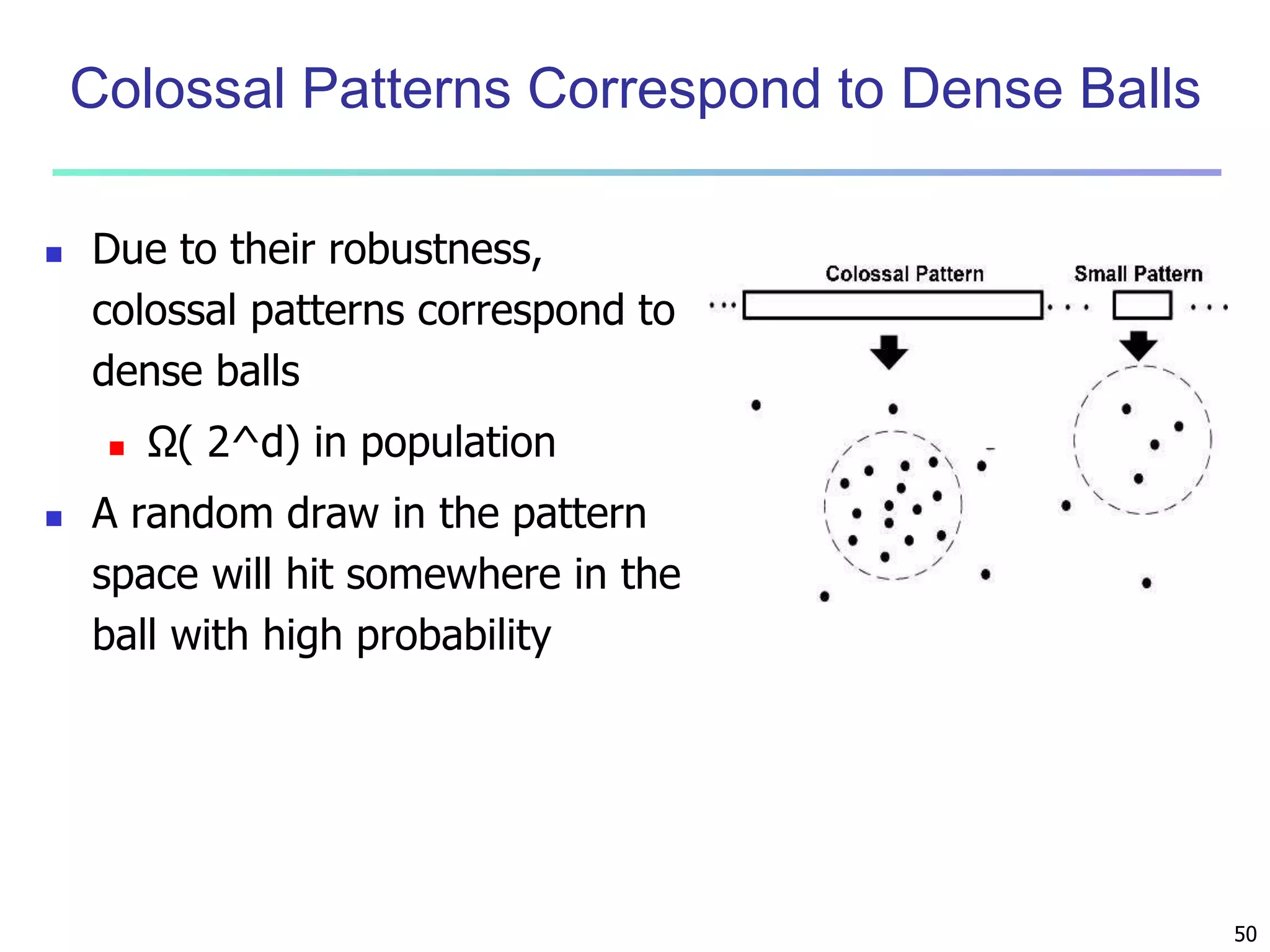 50 
Colossal Patterns Correspond to Dense Balls 
 Due to their robustness, 
colossal patterns correspond to 
dense balls 
 Ω( 2^d) in population 
 A random draw in the pattern 
space will hit somewhere in the 
ball with high probability 
 