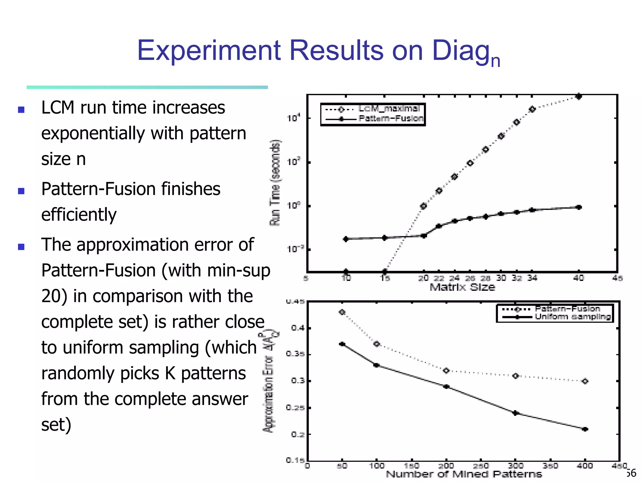 56 
Experiment Results on Diagn 
 LCM run time increases 
exponentially with pattern 
size n 
 Pattern-Fusion finishes 
efficiently 
 The approximation error of 
Pattern-Fusion (with min-sup 
20) in comparison with the 
complete set) is rather close 
to uniform sampling (which 
randomly picks K patterns 
from the complete answer 
set) 
 