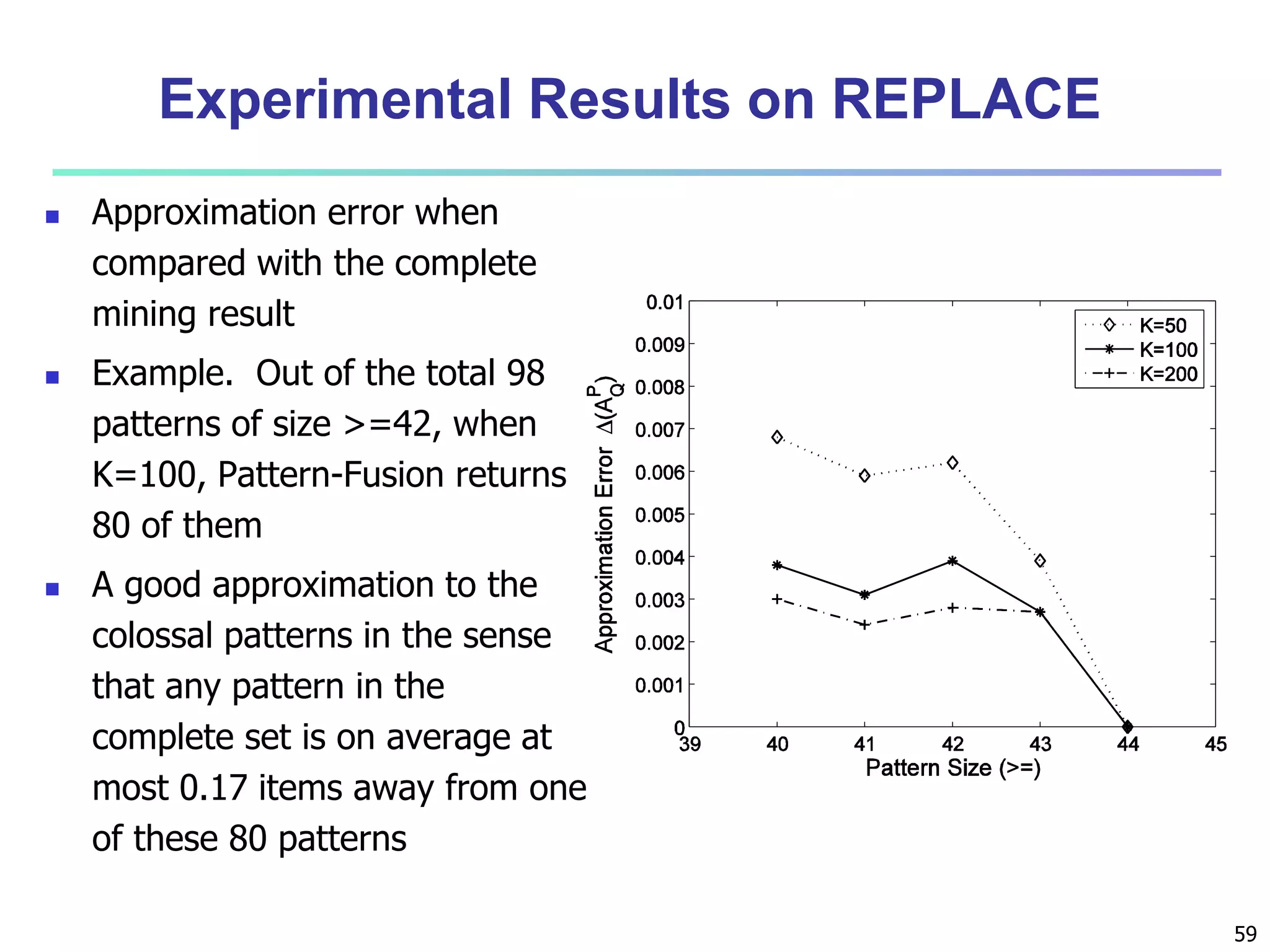 59 
Experimental Results on REPLACE 
 Approximation error when 
compared with the complete 
mining result 
 Example. Out of the total 98 
patterns of size >=42, when 
K=100, Pattern-Fusion returns 
80 of them 
 A good approximation to the 
colossal patterns in the sense 
that any pattern in the 
complete set is on average at 
most 0.17 items away from one 
of these 80 patterns 
 