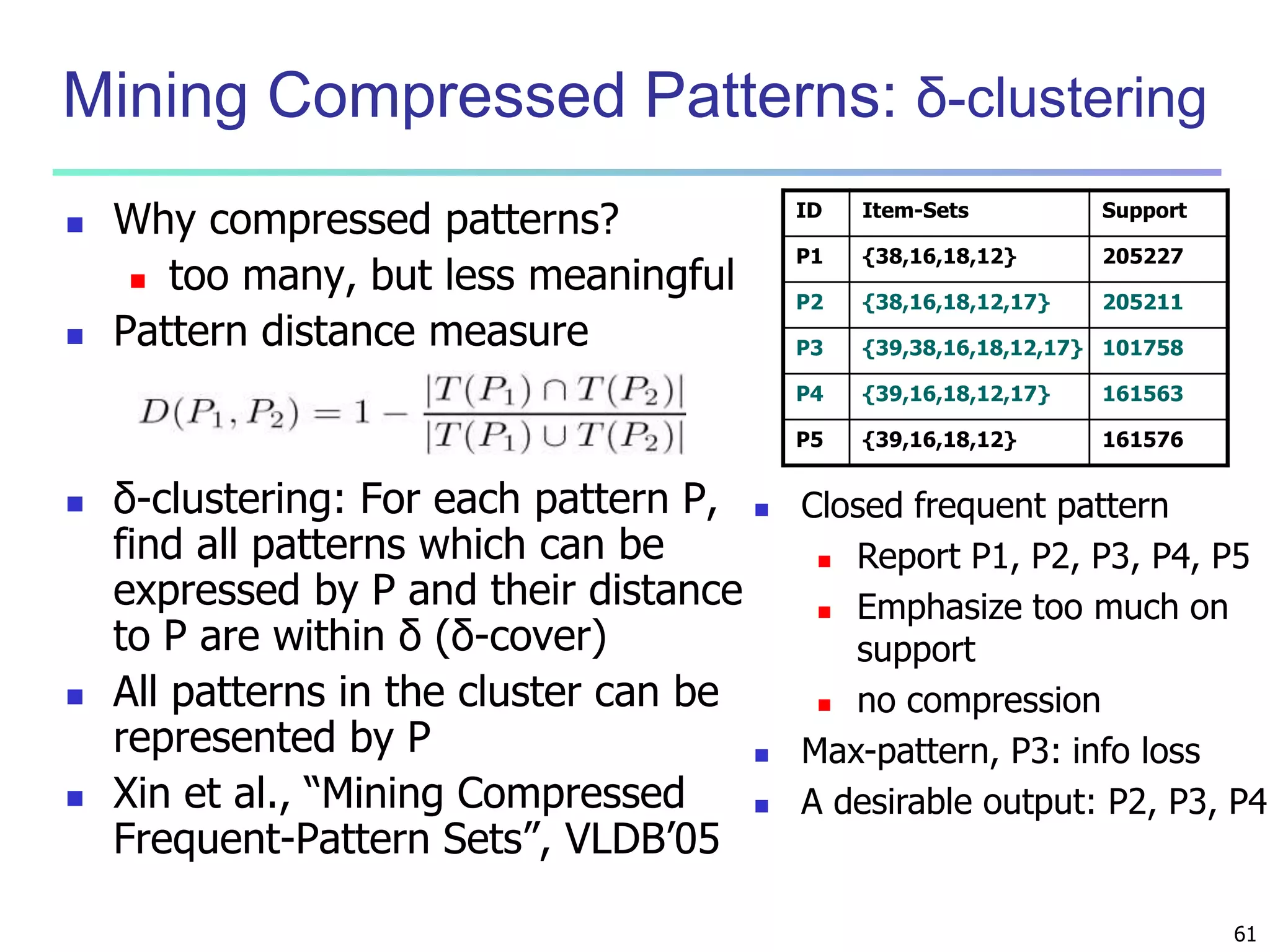 61 
Mining Compressed Patterns: δ-clustering 
 Why compressed patterns? 
 too many, but less meaningful 
 Pattern distance measure 
 δ-clustering: For each pattern P, 
find all patterns which can be 
expressed by P and their distance 
to P are within δ (δ-cover) 
 All patterns in the cluster can be 
represented by P 
 Xin et al., “Mining Compressed 
Frequent-Pattern Sets”, VLDB’05 
ID Item-Sets Support 
P1 {38,16,18,12} 205227 
P2 {38,16,18,12,17} 205211 
P3 {39,38,16,18,12,17} 101758 
P4 {39,16,18,12,17} 161563 
P5 {39,16,18,12} 161576 
 Closed frequent pattern 
 Report P1, P2, P3, P4, P5 
 Emphasize too much on 
support 
 no compression 
 Max-pattern, P3: info loss 
 A desirable output: P2, P3, P4 
 