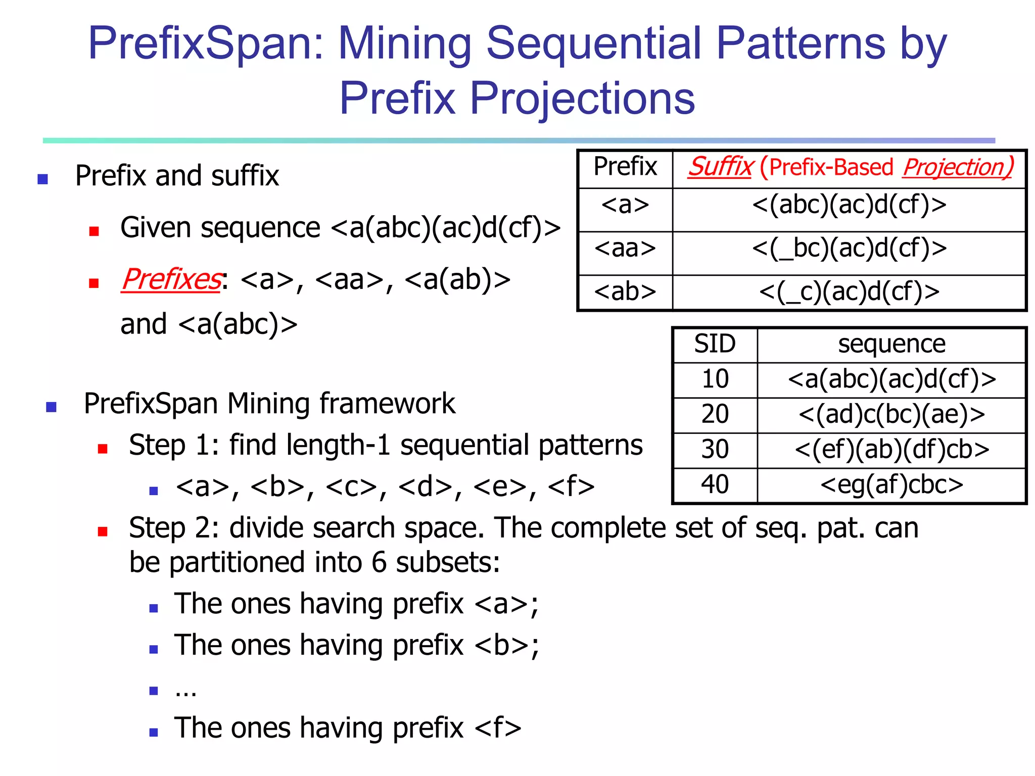 PrefixSpan: Mining Sequential Patterns by 
Prefix Projections 
 PrefixSpan Mining framework 
Prefix Suffix (Prefix-Based Projection) 
<a> <(abc)(ac)d(cf)> 
<aa> <(_bc)(ac)d(cf)> 
<ab> <(_c)(ac)d(cf)> 
 Step 1: find length-1 sequential patterns 
 <a>, <b>, <c>, <d>, <e>, <f> 
 Step 2: divide search space. The complete set of seq. pat. can 
be partitioned into 6 subsets: 
 The ones having prefix <a>; 
 The ones having prefix <b>; 
 … 
 The ones having prefix <f> 
SID sequence 
10 <a(abc)(ac)d(cf)> 
20 <(ad)c(bc)(ae)> 
30 <(ef)(ab)(df)cb> 
40 <eg(af)cbc> 
 Prefix and suffix 
 Given sequence <a(abc)(ac)d(cf)> 
 Prefixes: <a>, <aa>, <a(ab)> 
and <a(abc)> 
 