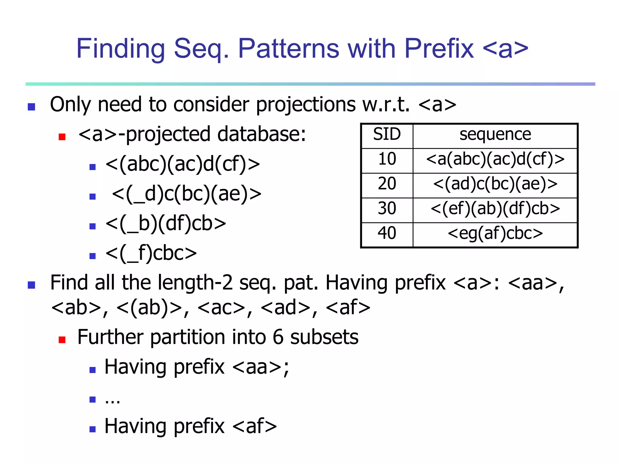 Finding Seq. Patterns with Prefix <a> 
 Only need to consider projections w.r.t. <a> 
 <a>-projected database: 
 <(abc)(ac)d(cf)> 
 <(_d)c(bc)(ae)> 
 <(_b)(df)cb> 
 <(_f)cbc> 
 Find all the length-2 seq. pat. Having prefix <a>: <aa>, 
<ab>, <(ab)>, <ac>, <ad>, <af> 
 Further partition into 6 subsets 
 Having prefix <aa>; 
 … 
 Having prefix <af> 
SID sequence 
10 <a(abc)(ac)d(cf)> 
20 <(ad)c(bc)(ae)> 
30 <(ef)(ab)(df)cb> 
40 <eg(af)cbc> 
 