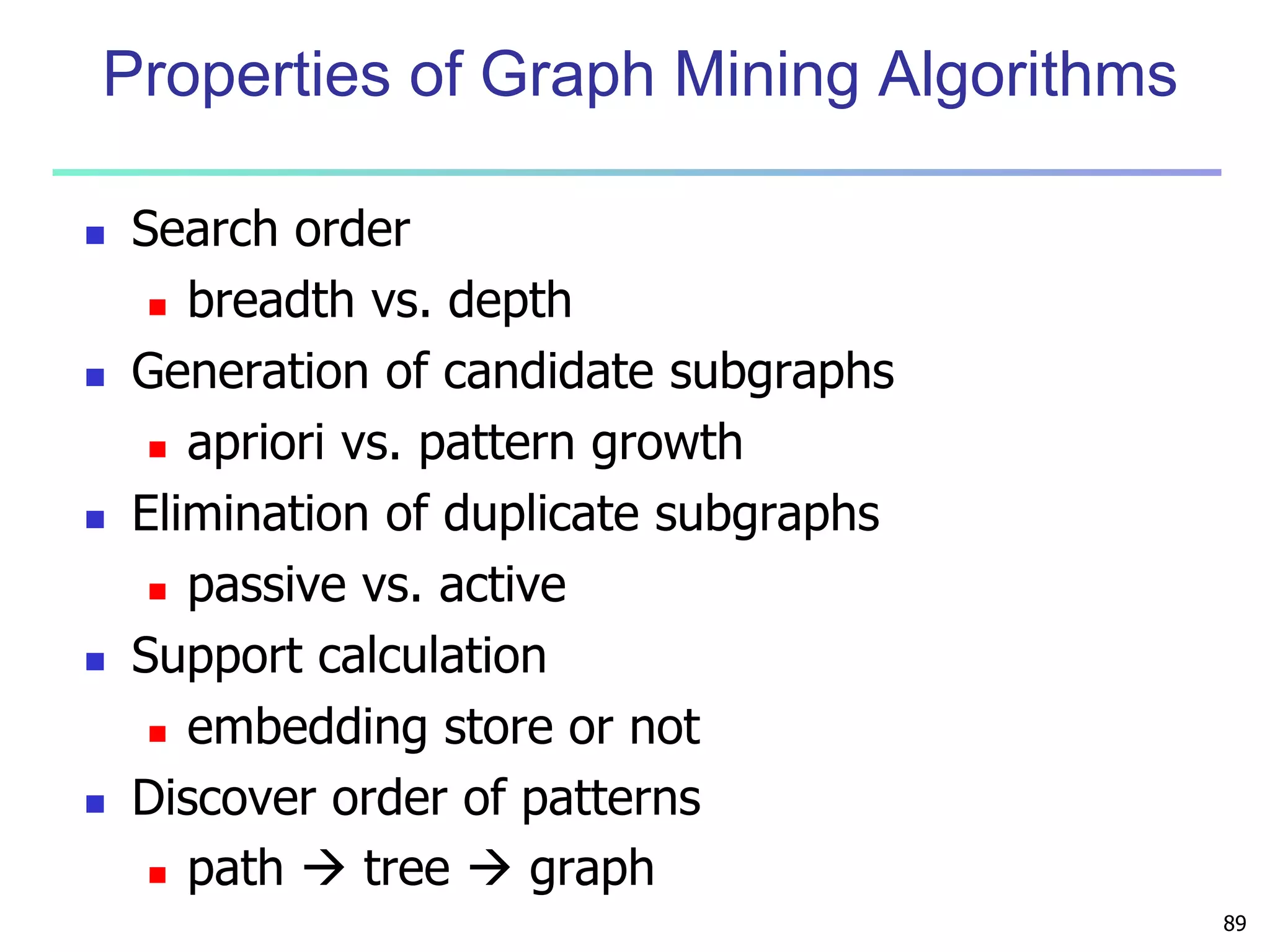 89 
Properties of Graph Mining Algorithms 
 Search order 
 breadth vs. depth 
 Generation of candidate subgraphs 
 apriori vs. pattern growth 
 Elimination of duplicate subgraphs 
 passive vs. active 
 Support calculation 
 embedding store or not 
 Discover order of patterns 
 path  tree  graph 
 