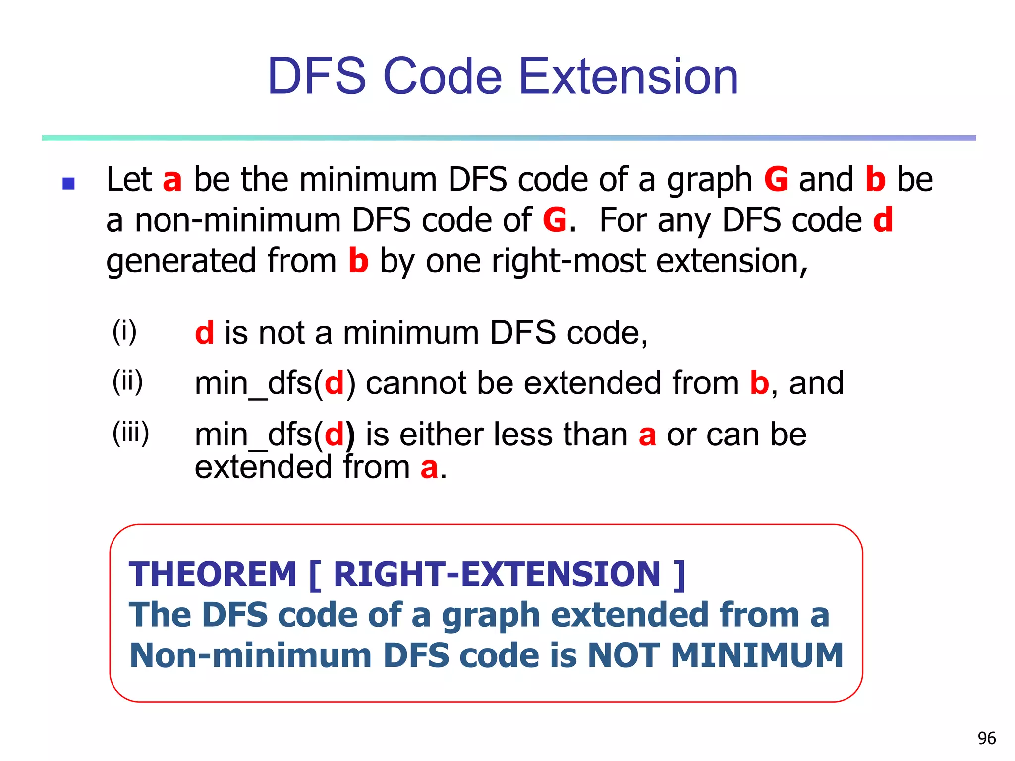 96 
DFS Code Extension 
 Let a be the minimum DFS code of a graph G and b be 
a non-minimum DFS code of G. For any DFS code d 
generated from b by one right-most extension, 
(i) d is not a minimum DFS code, 
(ii) min_dfs(d) cannot be extended from b, and 
(iii) min_dfs(d) is either less than a or can be 
extended from a. 
THEOREM [ RIGHT-EXTENSION ] 
The DFS code of a graph extended from a 
Non-minimum DFS code is NOT MINIMUM 
 