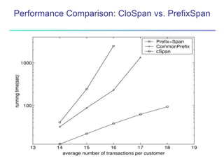 Clospan Algorithm Data Mining: Concepts and Techniques chapter 07 : Advanced Frequent ...