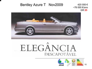 Bentley Azure T Nov2009       420 000 €
                          ~76 000 €/ano
                                GR 25




                                    10
 