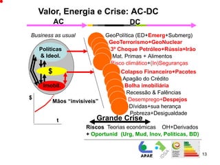 Valor, Energia e Crise: AC-DC
           AC                          DC
Business as usual              GeoPolítica (ED+Emerg+Submerg)
                                GeoTerrorismo+GeoNuclear
    Políticas                   3º Choque Petróleo+Rússia+Irão
    & Ideol.                     Mat. Primas + Alimentos
                                Risco climático+(In)Seguranças
       $                            Colapso Financeiro+Pacotes
                                    Apagão do Crédito
     Imobil.                         Bolha imobiliária
                                     Recessão & Falências
$                                     Desemprego+Despejos
           Mãos “invisíveis”
                                       Dívidas+sua herança
                                       Pobreza+Desigualdade
            t              Grande Crise
                       Riscos Teorias económicas OH+Derivados
                       + Oportunid (Urg, Mud, Inov, Políticas, BD)


                                                                     13
 