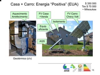 Casa + Carro: Energia “Positiva” (EUA)                      $ 350 000
                                                          Tax $ 75 000
                                                          ~ Milwaukee
Aquecimento         FV Casa                   FV Carro
Arrefecimento       +Venda                   Chevy Volt
                                Isolamento
                     Equip.
                    eficiente



                    AQS




 Geotérmico (c/v)



                                                                  15
 