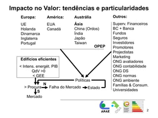 Impacto no Valor: tendências e particularidades
   Europa:           América:     Austrália        Outros:
   UE                EUA          Ásia             Superv. Financeiros
   Holanda           Canadá       China (Ordos)    BC + Banca
   Dinamarca                      Índia            Fundos
   Inglaterra                     Japão            Seguros
   Portugal                       Taiwan           Investidores
                                            OPEP   Promotores
                                                   Projectistas
                                                   Marketing
   Edifícios eficientes
                                                   ONG avaliadores
   < Intens. energét. PIB                          ONG contabilidade
          QdV >0                                   ONG DS
           < GEE                                   ONG normas
                                   Políticas       ONG ambiente
                 N                                 Famílias & Consum.
     > Procura        Falha do Mercado    Estado
            S                                      Universidades
      Mercado


                                                                     2
 