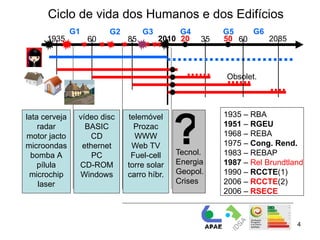 Ciclo de vida dos Humanos e dos Edifícios
               G1        G2        G3        G4        G5    G6
      1935          60        85        2010 20   35   50 60    2085



                                                       Obsolet.




                                            ?
lata cerveja    vídeo disc    telemóvel                1935 – RBA
    radar         BASIC         Prozac                 1951 – RGEU
motor jacto         CD          WWW                    1968 – REBA
microondas       ethernet      Web TV                  1975 – Cong. Rend.
  bomba A           PC         Fuel-cell    Tecnol.    1983 – REBAP
    pílula      CD-ROM        torre solar   Energia    1987 – Rel Brundtland
 microchip      Windows       carro híbr.   Geopol.    1990 – RCCTE(1)
    laser                                   Crises     2006 – RCCTE(2)
                                                       2006 – RSECE



                                                                          4
 