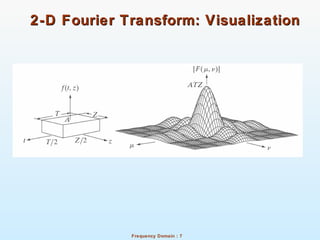 07 frequency domain DIP | PPT