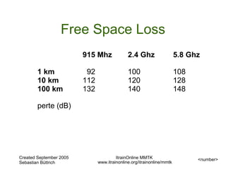 Free Space Loss
                         915 Mhz              2.4 Ghz                   5.8 Ghz

        1 km              92                  100                       108
        10 km            112                  120                       128
        100 km           132                  140                       148

        perte (dB)




Created September 2005                  ItrainOnline MMTK                     <number>
Sebastian Büttrich             www.itrainonline.org/itrainonline/mmtk
 