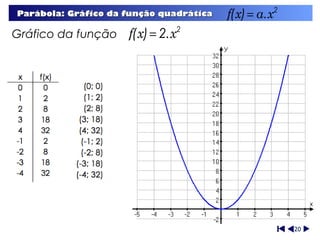 Parábola: Gráfico da função quadrática   f(x) = a.x   2


Gráfico da função    f(x) = 2.x   2




                                                          20
 