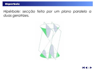 Hipérbole


Hipérbole: secção feita por um plano paralelo a
duas geratrizes.




                                             3
 
