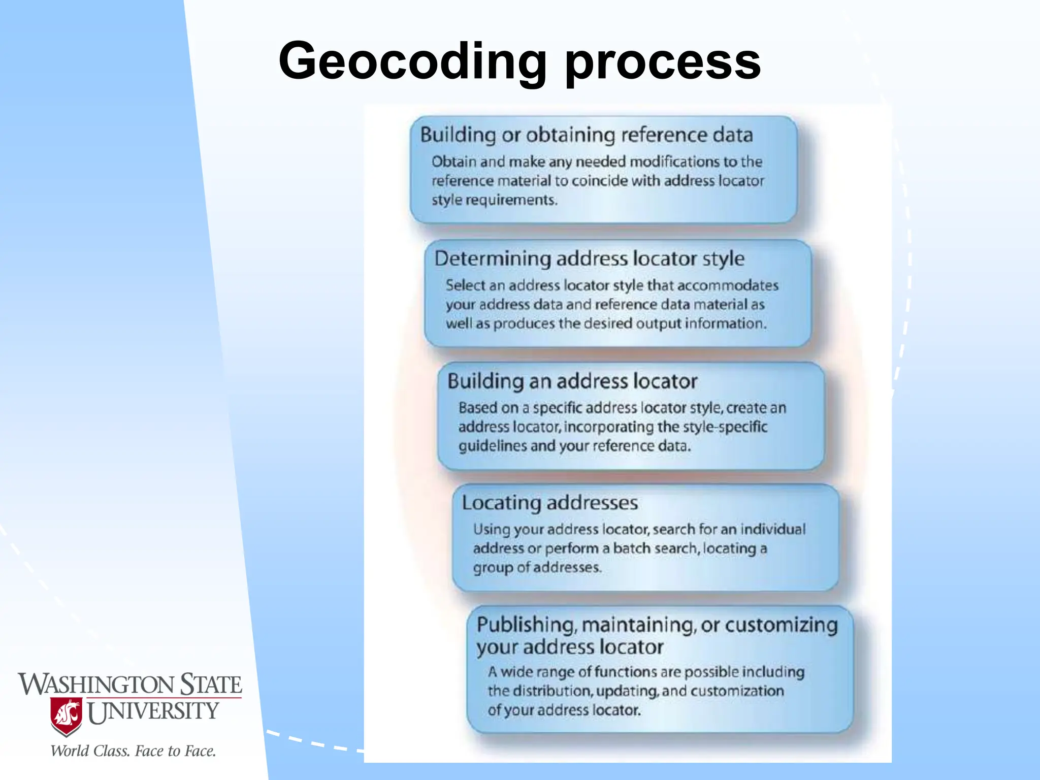 Geocoding process
 