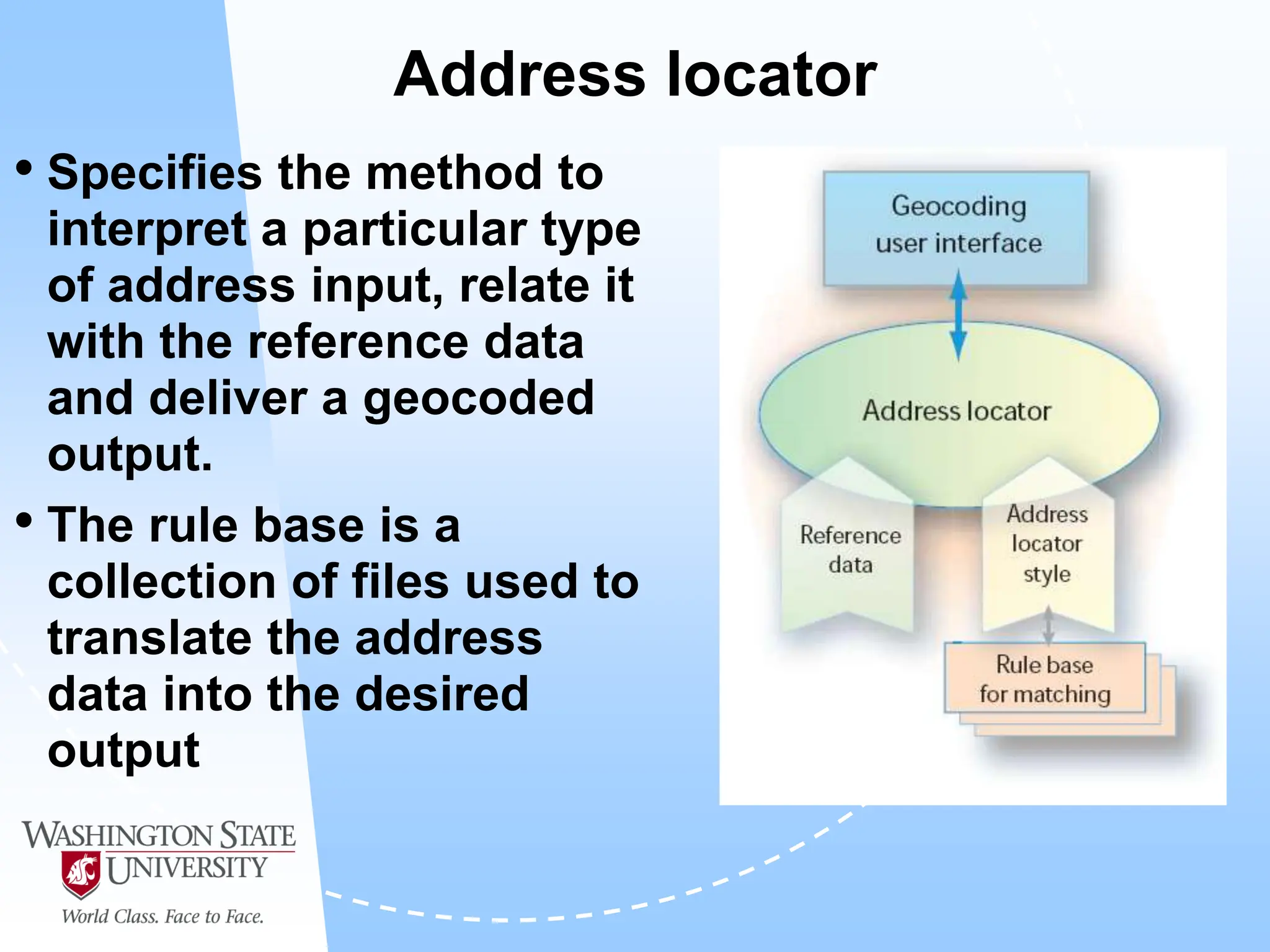 Address locator
• Specifies the method to
interpret a particular type
of address input, relate it
with the reference data
and deliver a geocoded
output.
• The rule base is a
collection of files used to
translate the address
data into the desired
output
 