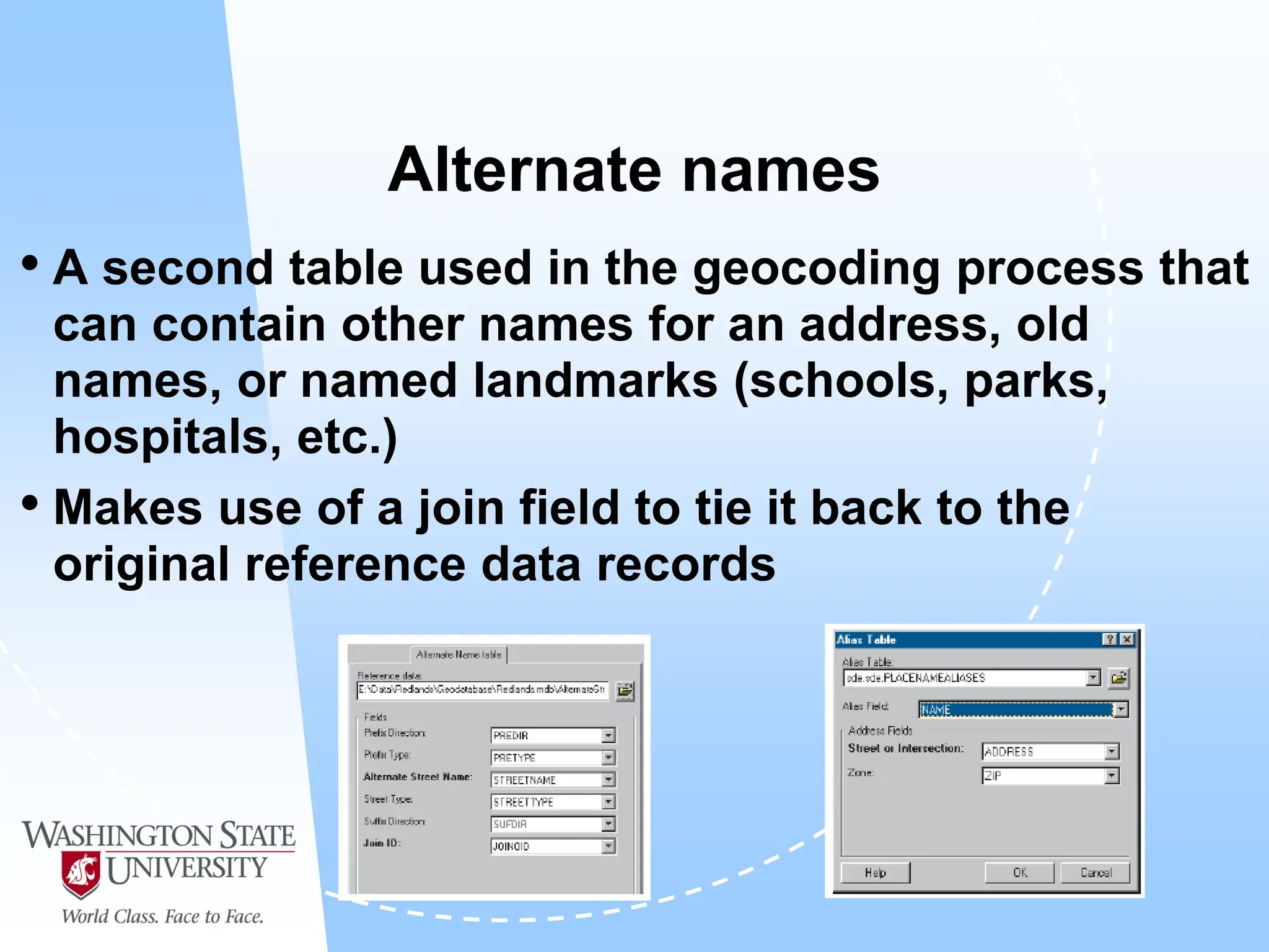 Alternate names
• A second table used in the geocoding process that
can contain other names for an address, old
names, or named landmarks (schools, parks,
hospitals, etc.)
• Makes use of a join field to tie it back to the
original reference data records
 