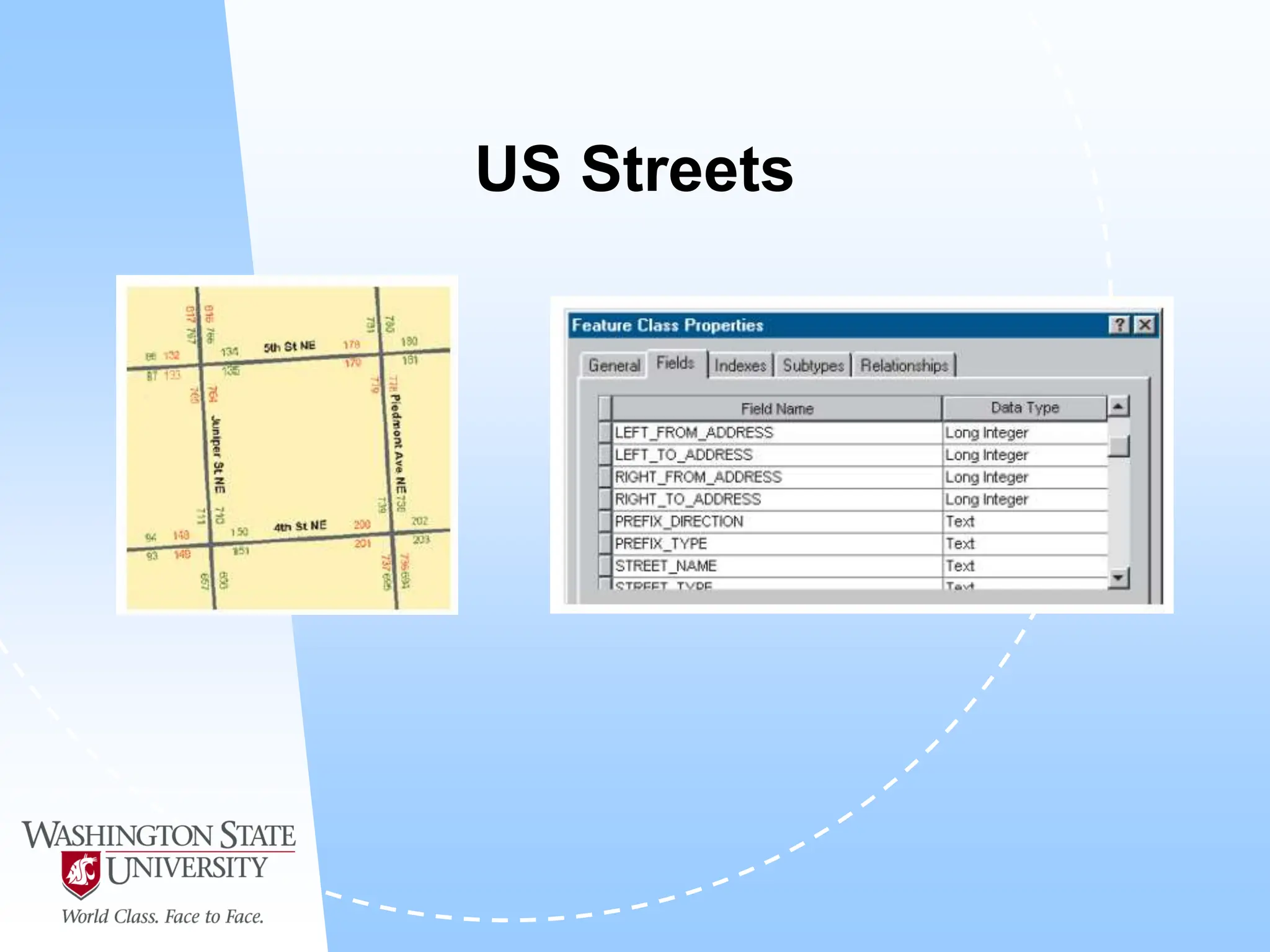 US Streets
 