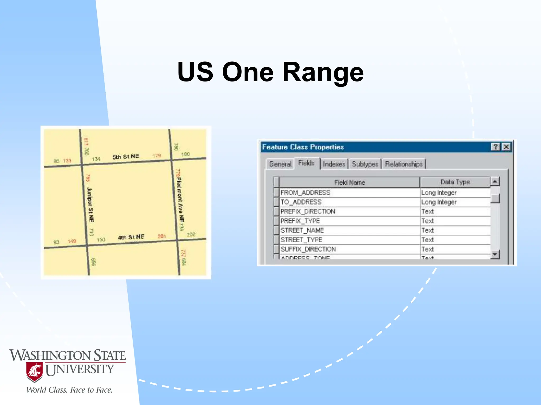 US One Range
 