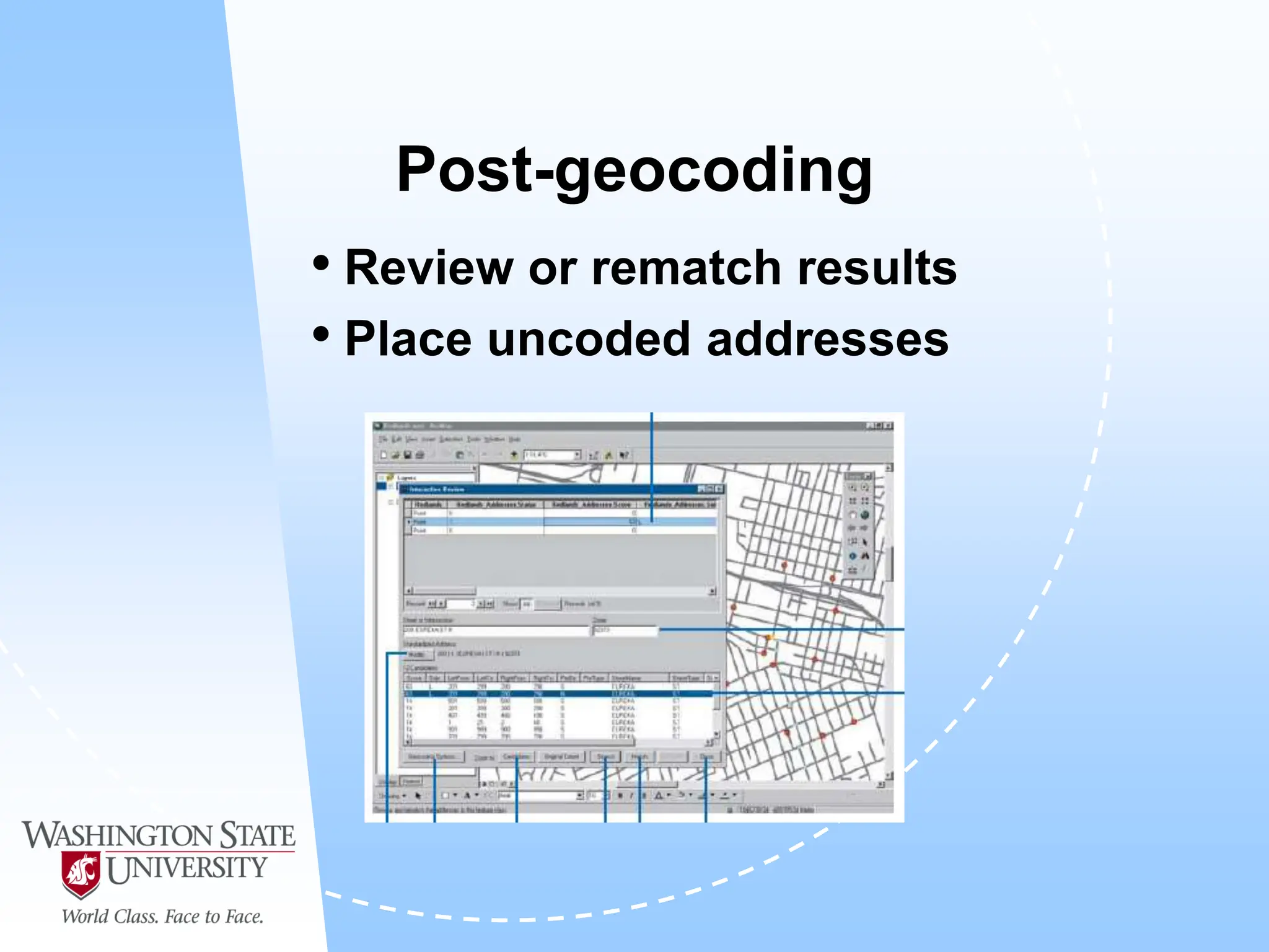 Post-geocoding
• Review or rematch results
• Place uncoded addresses
 
