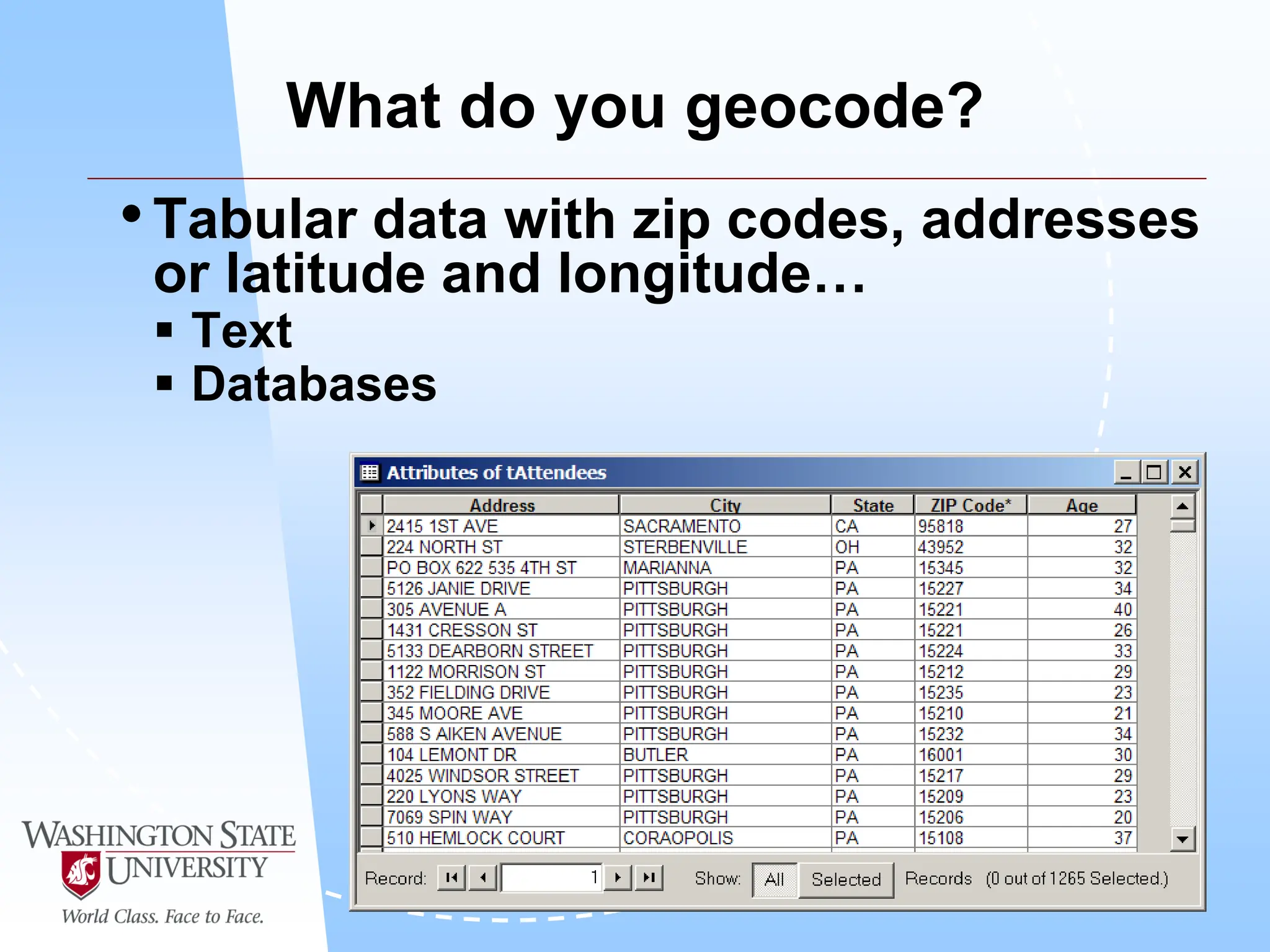What do you geocode?
•Tabular data with zip codes, addresses
or latitude and longitude…
 Text
 Databases
 