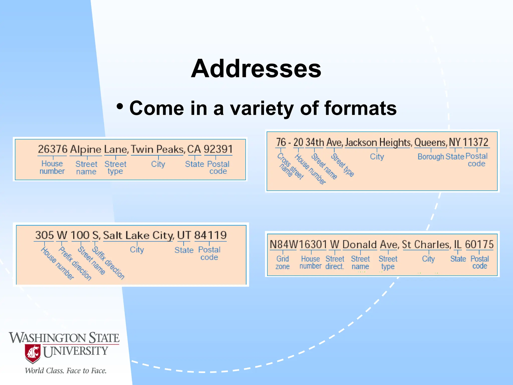 Addresses
• Come in a variety of formats
 