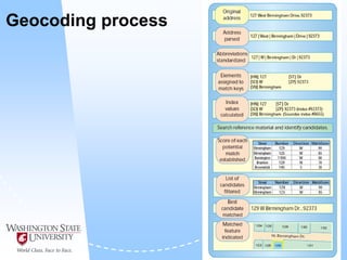 A presentation on Geocoding - Complete Guide | PPT