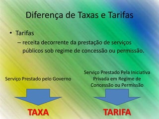 Diferença de Taxas e Tarifas
 • Tarifas
     – receita decorrente da prestação de serviços
       públicos sob regime de concessão ou permissão.


                                Serviço Prestado Pela Iniciativa
Serviço Prestado pelo Governo       Privada em Regime de
                                   Concessão ou Permissão




         TAXA                            TARIFA
 