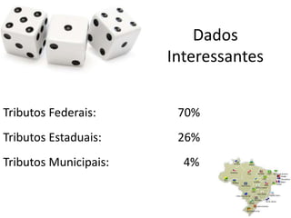 Dados
                       Interessantes


Tributos Federais:      70%
Tributos Estaduais:     26%
Tributos Municipais:     4%
 