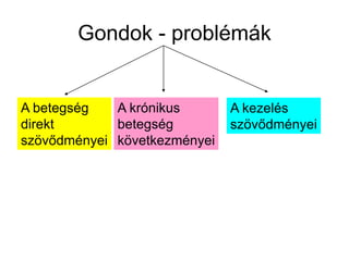 Gondok - problémák
A betegség
direkt
szövődményei
A krónikus
betegség
következményei
A kezelés
szövődményei
 