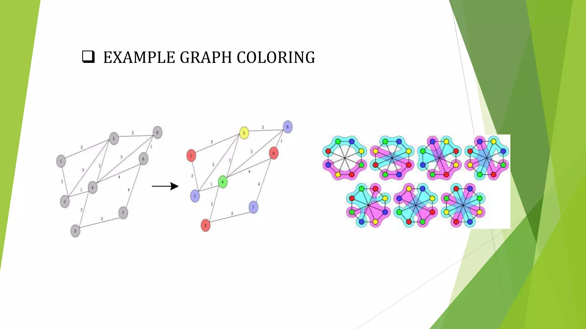  EXAMPLE GRAPH COLORING