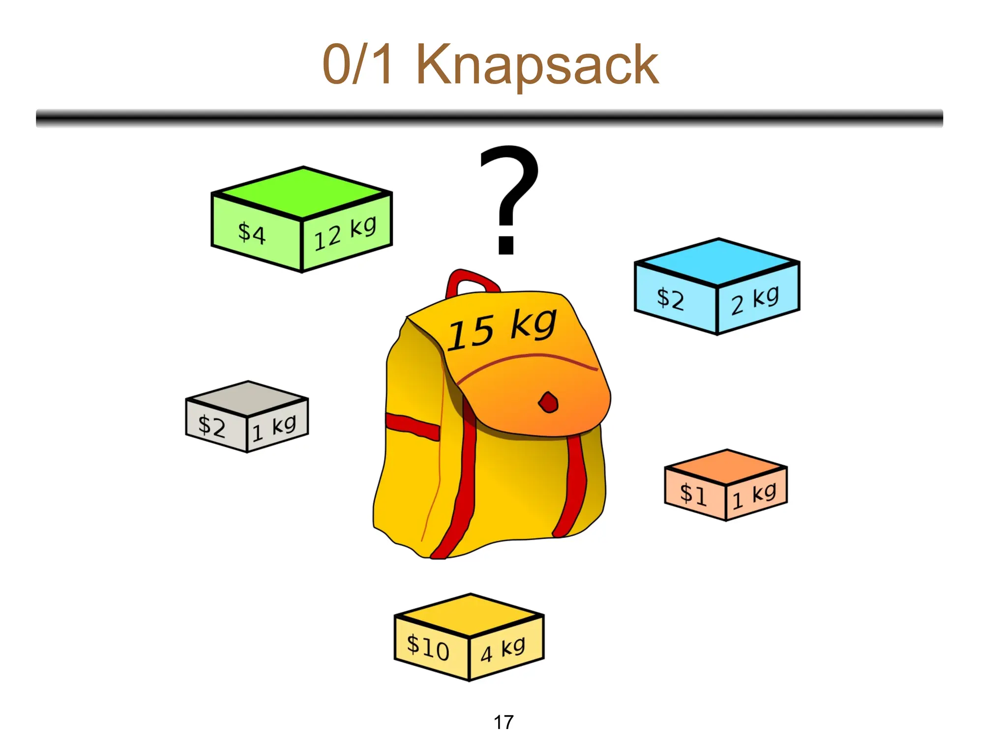 0/1 Knapsack
17
 