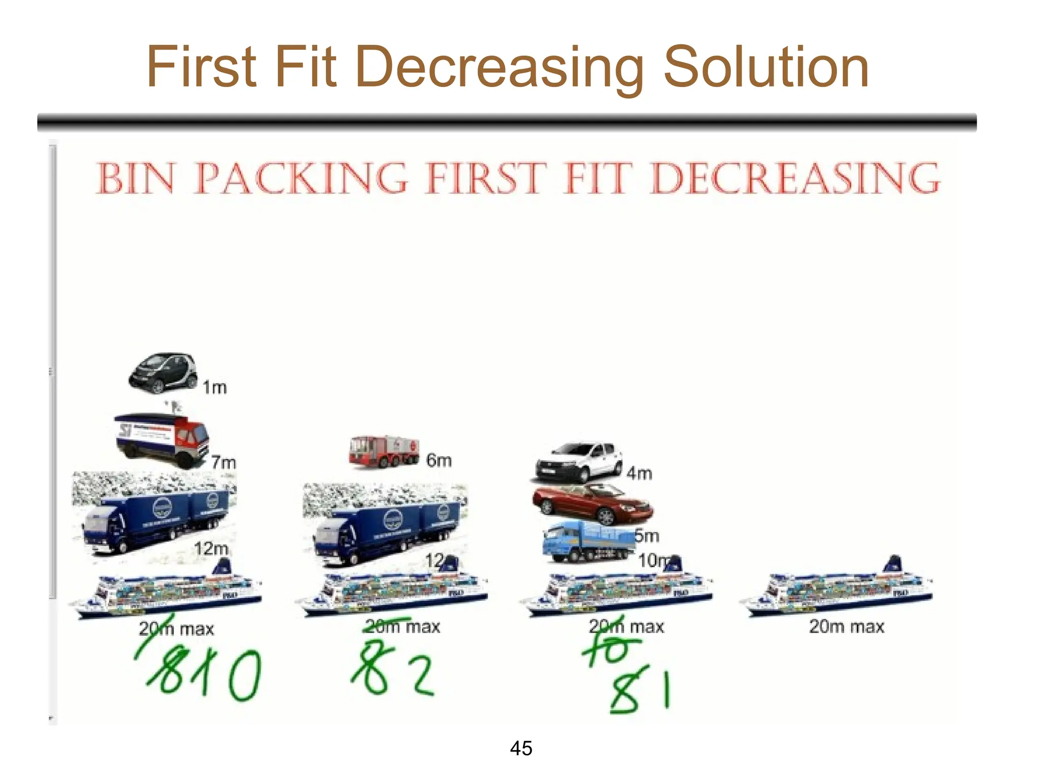 First Fit Decreasing Solution
45
 