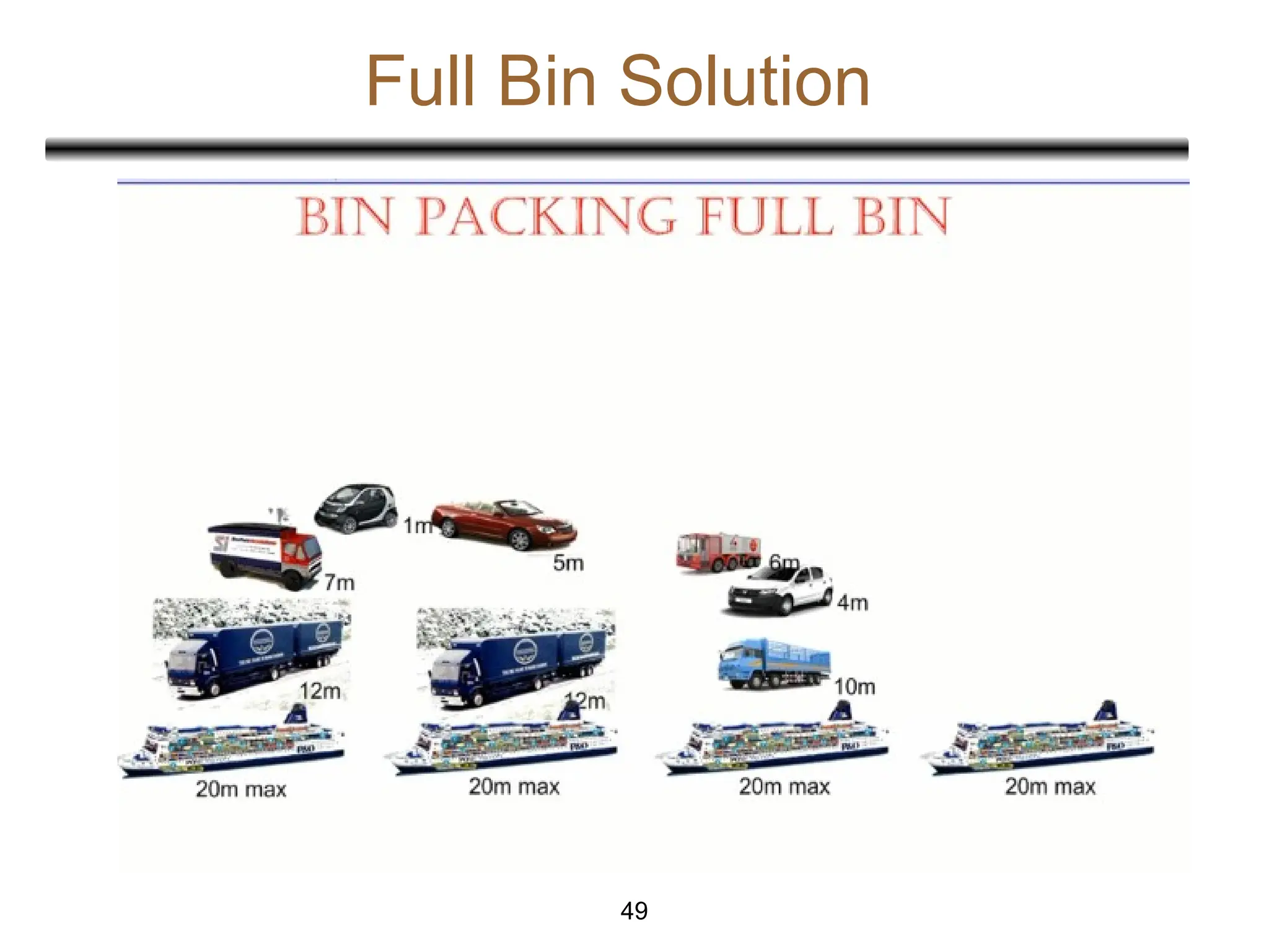 Full Bin Solution
49
 