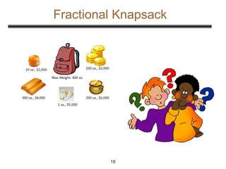 Fractional Knapsack
15
 