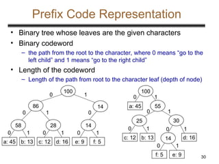 30
Prefix Code Representation
• Binary tree whose leaves are the given characters
• Binary codeword
– the path from the root to the character, where 0 means “go to the
left child” and 1 means “go to the right child”
• Length of the codeword
– Length of the path from root to the character leaf (depth of node)
100
86 14
58 28 14
a: 45 b: 13 c: 12 d: 16 e: 9 f: 5
0
0
0
1
1 1
1
1
0
0 0
100
a: 45
0
55
1
25 30
0 1
c: 12 b: 13
1
0
14
f: 5 e: 9
1
0
d: 16
1
0
 