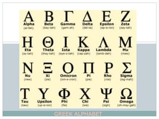 GREEK ALPHABET
 