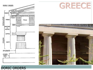 DORIC ORDERS
GREECE
 
