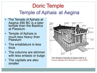 Doric Temple
Temple of Aphaia at Aegina
Aegina 490 BC is a later
at Paestum
much less heavy than
thick
with less entasis or bulge
smaller
• The Temple of Aphaia at
temple than the Basilica
• Temple of Aphaia is
Paestum
• The entablature is less
• The columns are slimmer
• The capitals are also
 