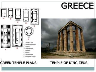 GREEK TEMPLE PLANS
GREECE
TEMPLE OF KING ZEUS
 