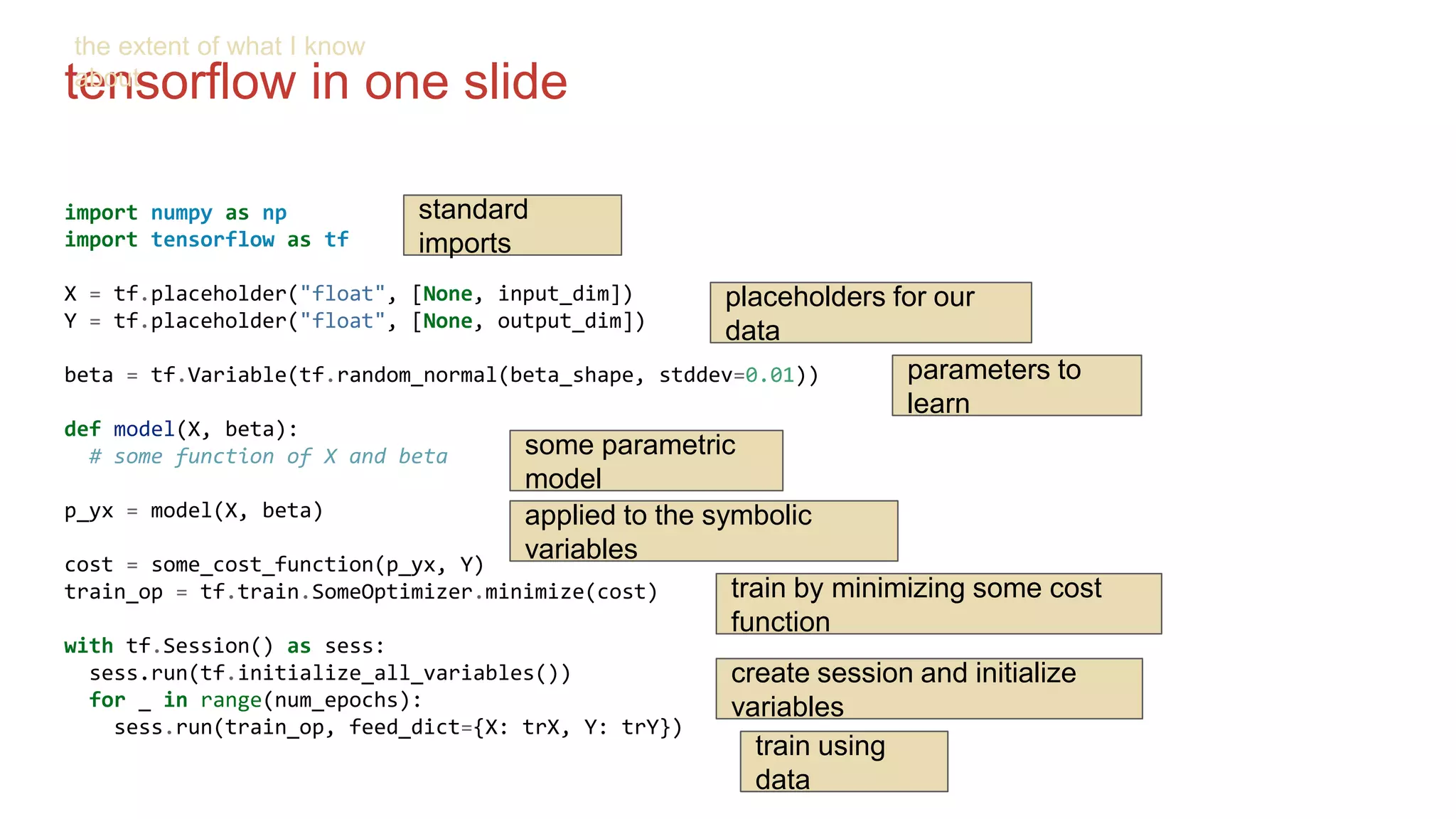 tensorflow in one slide
import numpy as np
import tensorflow as tf
X = tf.placeholder("float", [None, input_dim])
Y = tf.placeholder("float", [None, output_dim])
beta = tf.Variable(tf.random_normal(beta_shape, stddev=0.01))
def model(X, beta):
# some function of X and beta
p_yx = model(X, beta)
cost = some_cost_function(p_yx, Y)
train_op = tf.train.SomeOptimizer.minimize(cost)
with tf.Session() as sess:
sess.run(tf.initialize_all_variables())
for _ in range(num_epochs):
sess.run(train_op, feed_dict={X: trX, Y: trY})
the extent of what I know
about
standard
imports
placeholders for our
data
parameters to
learn
some parametric
model
applied to the symbolic
variables
train by minimizing some cost
function
create session and initialize
variables
train using
data
 