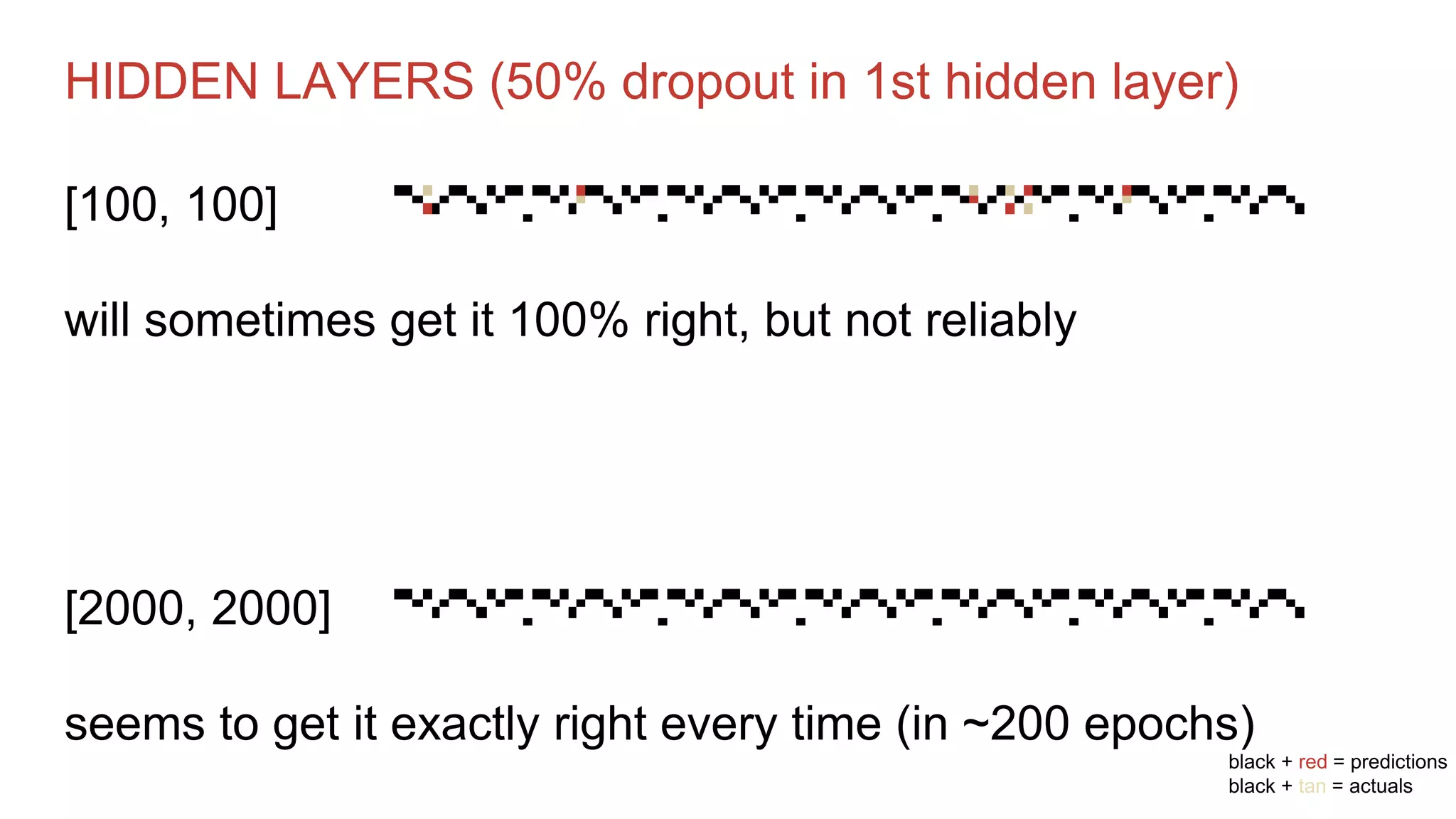 HIDDEN LAYERS (50% dropout in 1st hidden layer)
[100, 100]
will sometimes get it 100% right, but not reliably
[2000, 2000]
seems to get it exactly right every time (in ~200 epochs)
black + red = predictions
black + tan = actuals
 