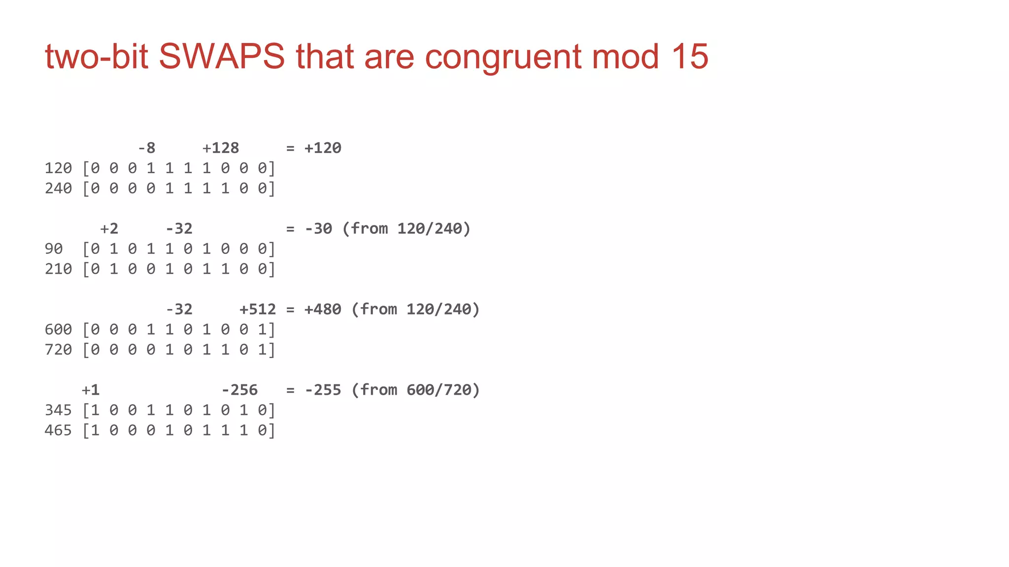 two-bit SWAPS that are congruent mod 15
-8 +128 = +120
120 [0 0 0 1 1 1 1 0 0 0]
240 [0 0 0 0 1 1 1 1 0 0]
+2 -32 = -30 (from 120/240)
90 [0 1 0 1 1 0 1 0 0 0]
210 [0 1 0 0 1 0 1 1 0 0]
-32 +512 = +480 (from 120/240)
600 [0 0 0 1 1 0 1 0 0 1]
720 [0 0 0 0 1 0 1 1 0 1]
+1 -256 = -255 (from 600/720)
345 [1 0 0 1 1 0 1 0 1 0]
465 [1 0 0 0 1 0 1 1 1 0]
 